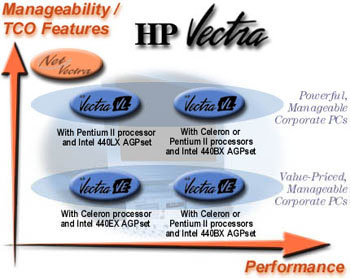 Positionning Diagram of Vectra VE, Vectra VL and NetVectra